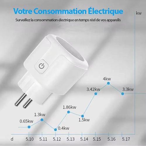 Prise intelligente wifi
