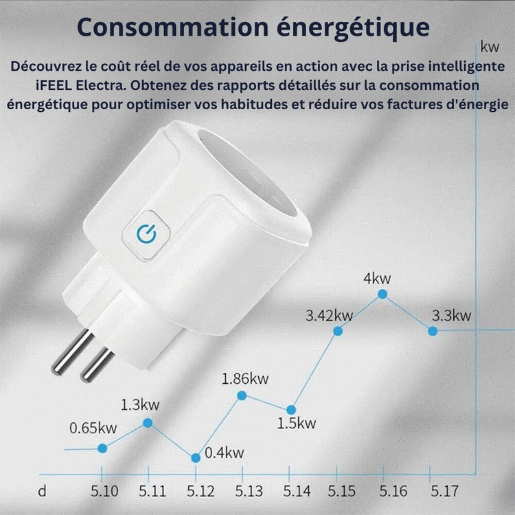 Prise intelligente wifi